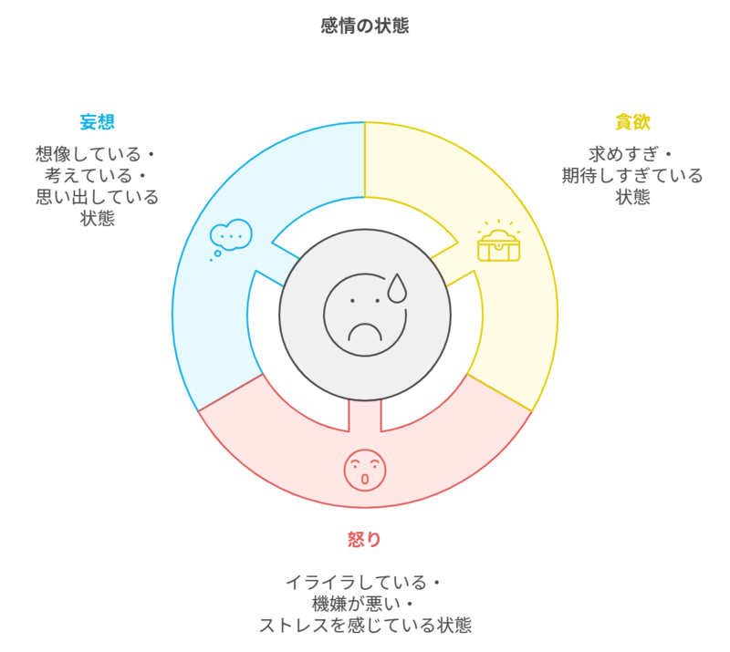 感情の状態イメージ